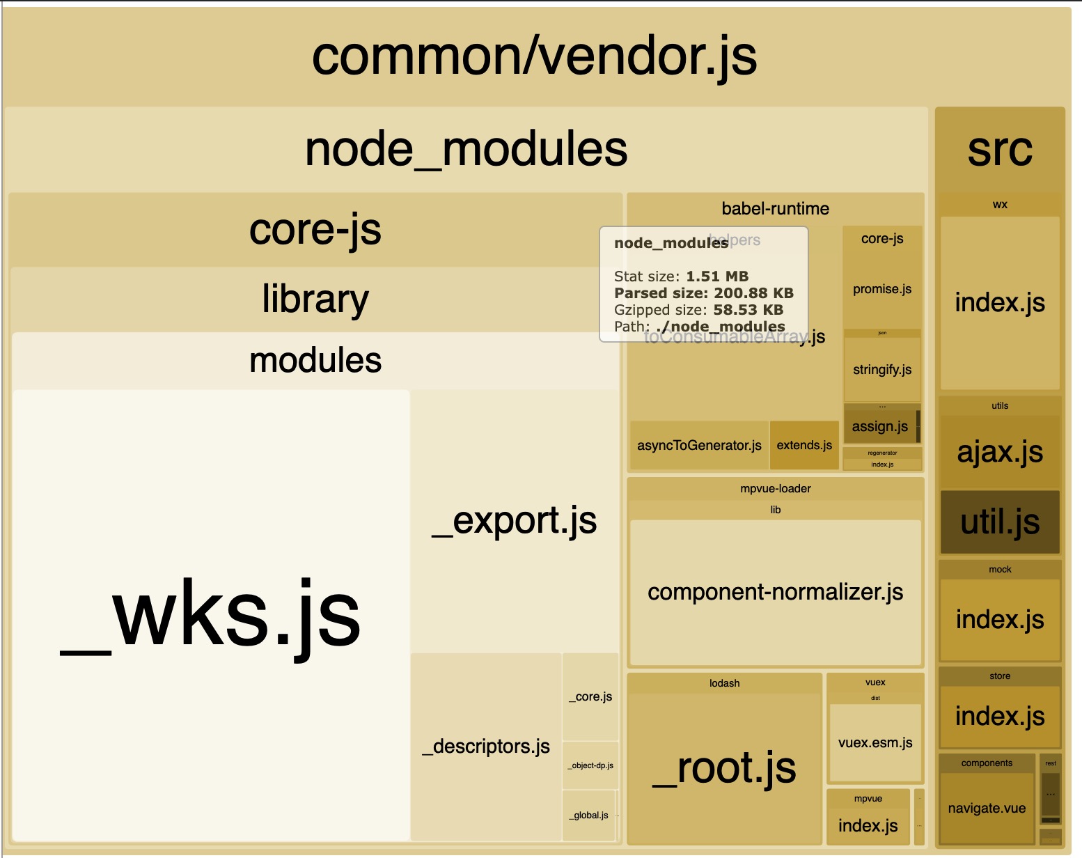 BundleAnalyzerPlugin分析结果